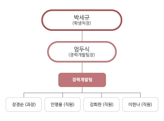 광운대학교 경력개발팀